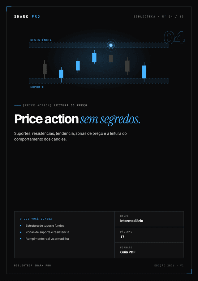 Capa de Price Action na Prática
